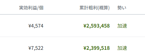 実効利益/個と累計粗利